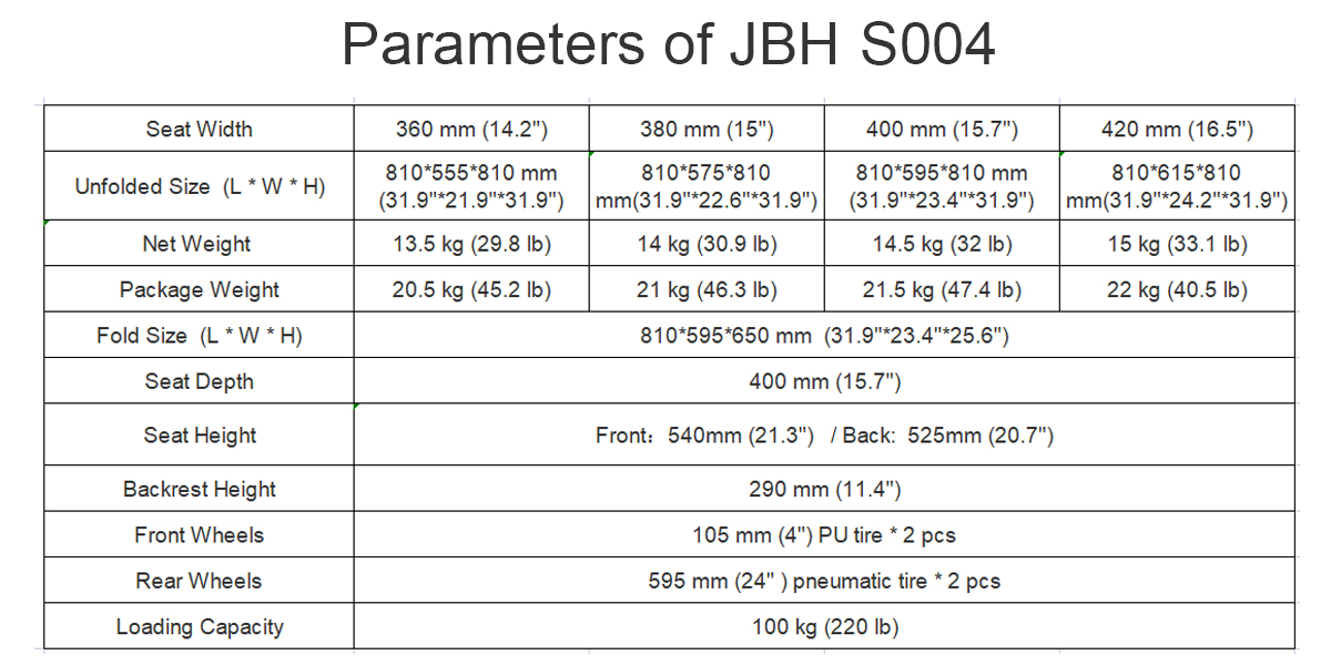 Parameter JBH S004