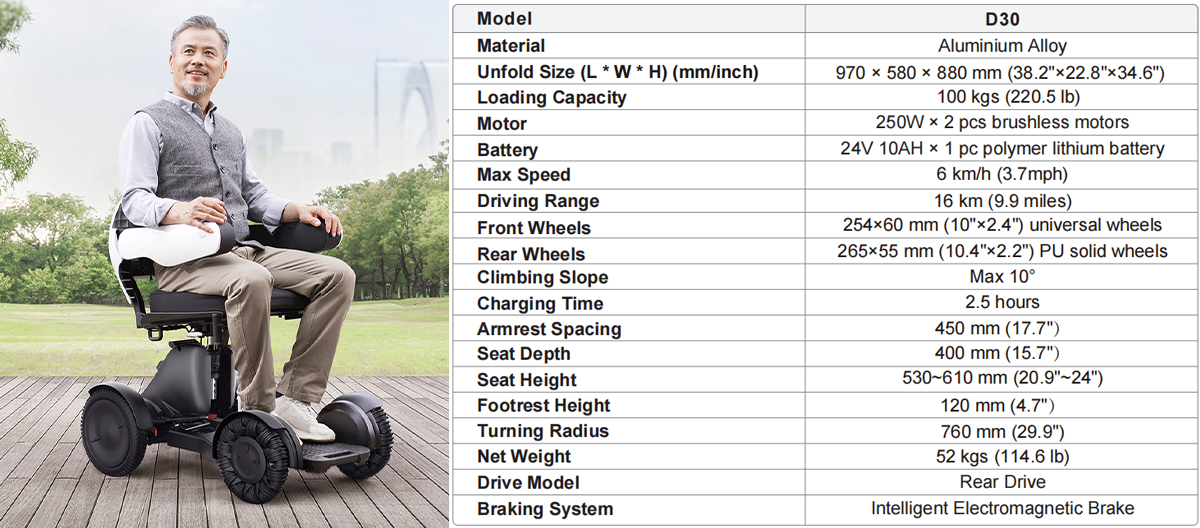 Kursi Roda Bermotor D30