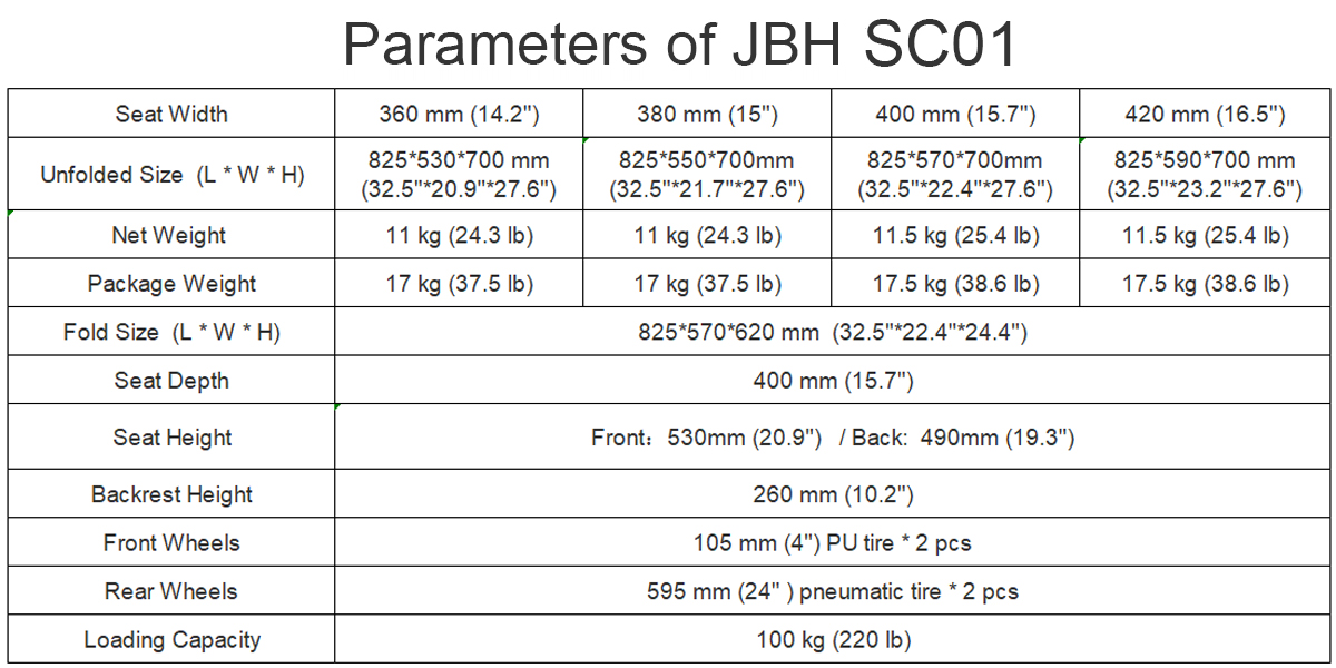 Parameter JBH SC01