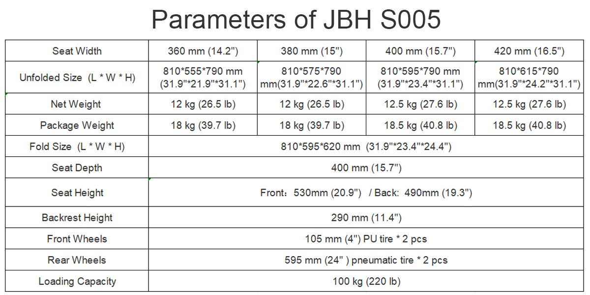 Parameter JBH S005