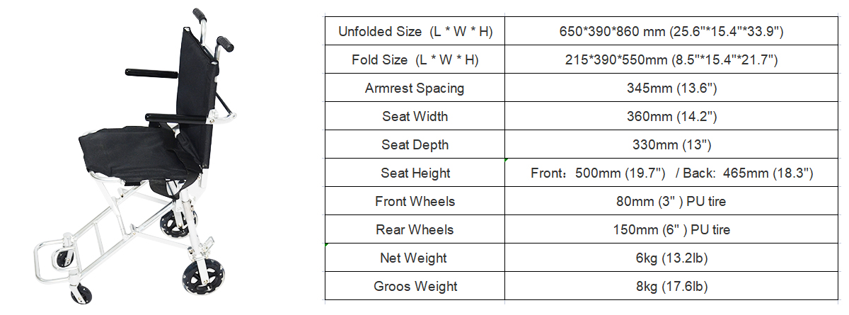 JBH Roda roda transportasi