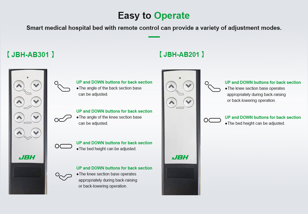 JBH Rumah Tempat Tidur Rumah Sakit AB201