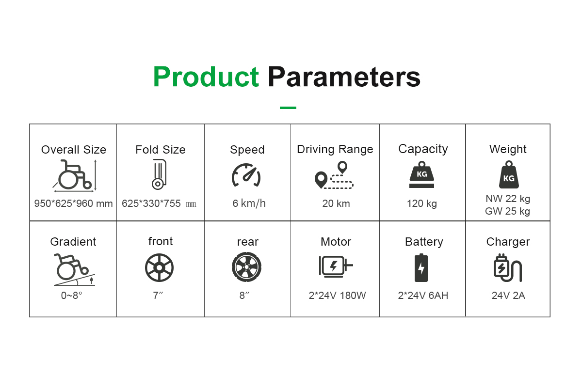D03 Parameter kursi roda listrik