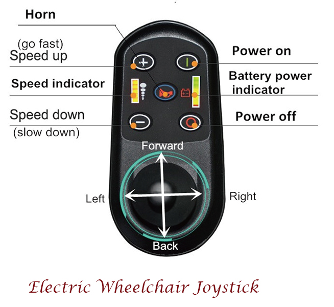 Joystick Kursi Roda Listrik