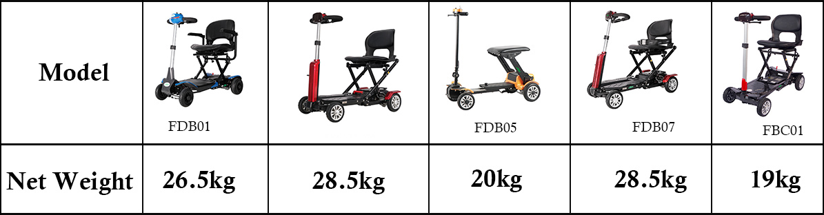 Berat mobilitas mobilitas