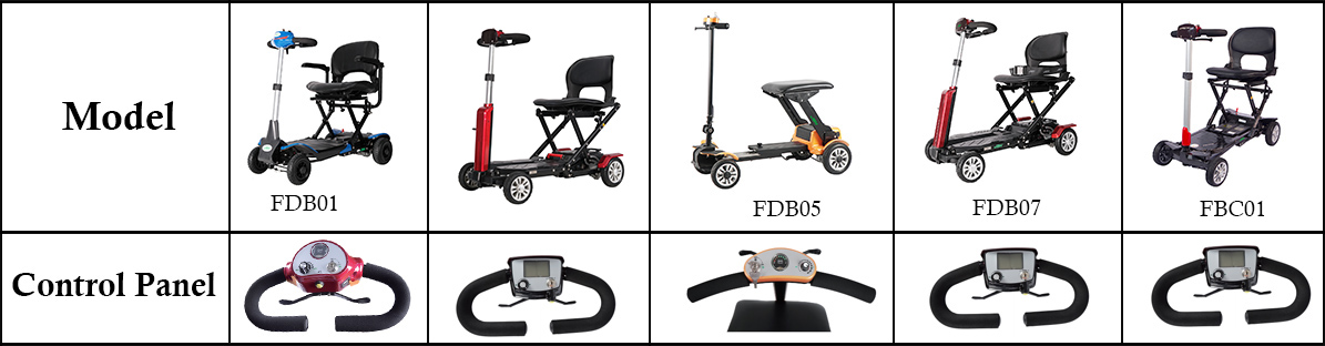 Panel Kontrol Skuter Mobilitas