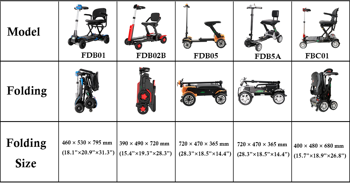 Skuter Mobilitas Lipat
