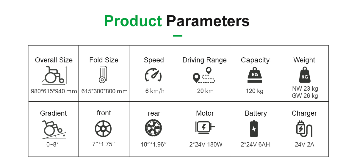 D06 Parameter Kursi Roda