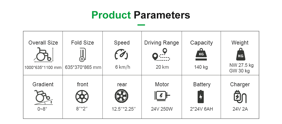 D17 Parameter Kursi Roda Daya