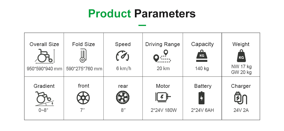 Paremeter kursi roda