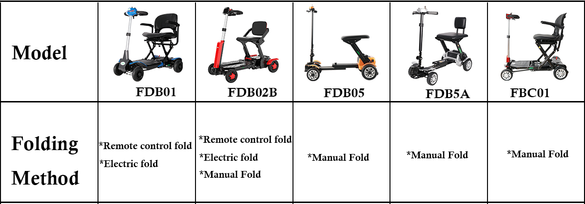 Skuter mobilitas lipat