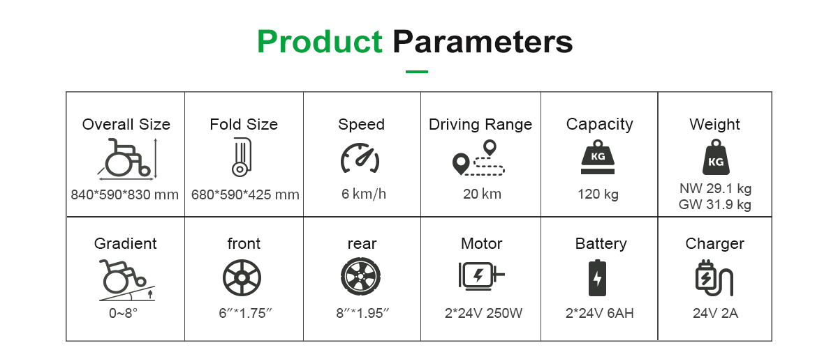 D07 Parameter kursi roda listrik