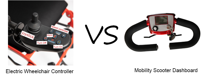 Kursi Roda Penggerak