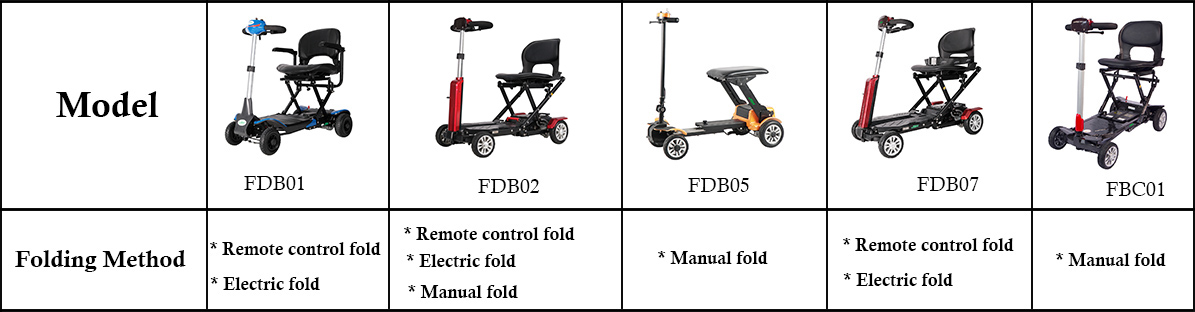 Skuter mobilitas lipat