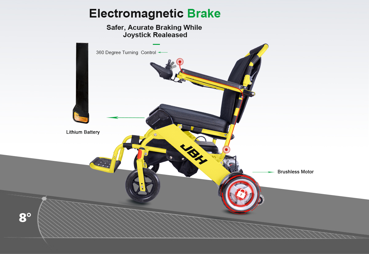 Detail DC05 Listrik Roda Kursi Roda