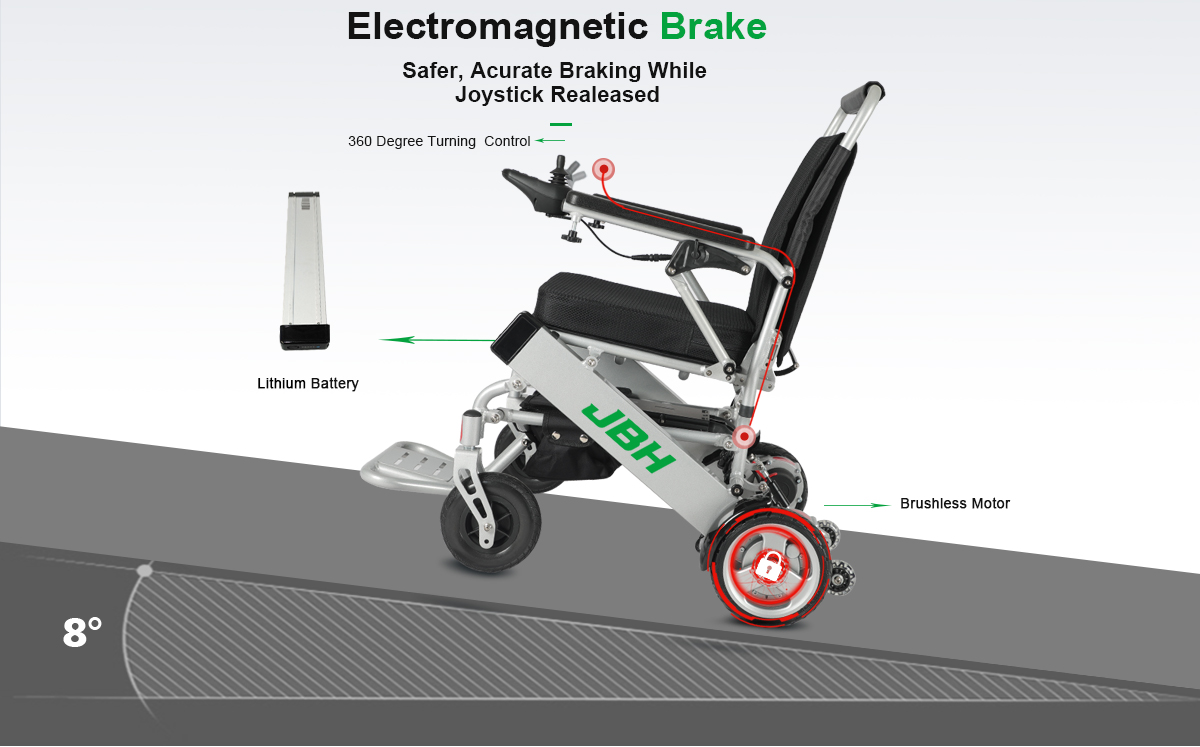 D03 Detail Kursi Roda Listrik