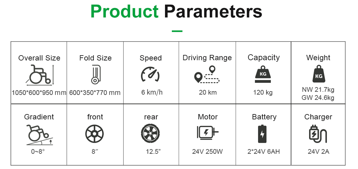 DC03 Parameter kursi roda listrik