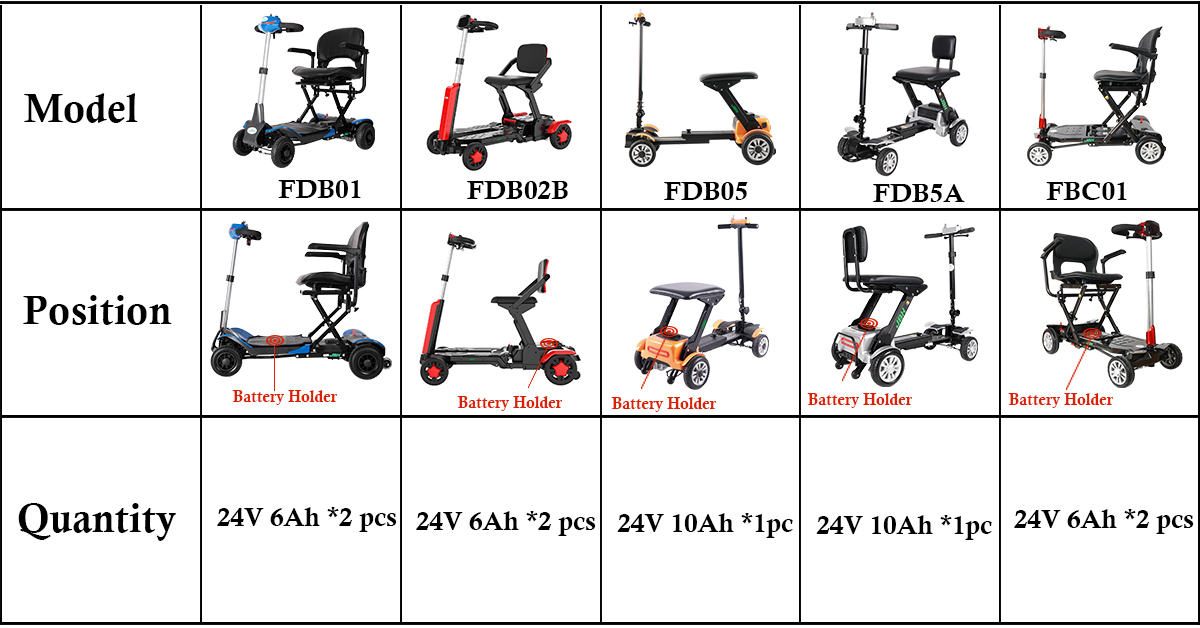 Baterai skuter mobilitas