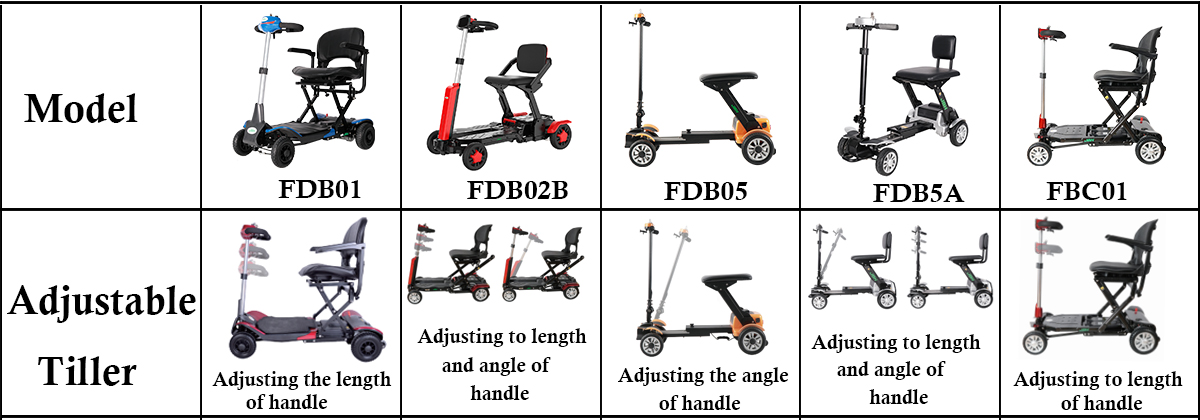 Mobility Scooter Triller