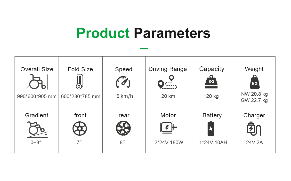 DC05 Parameter kursi roda listrik