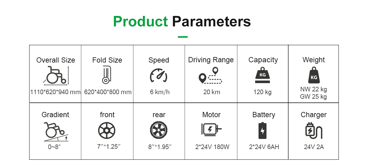 Parameter kursi roda D20