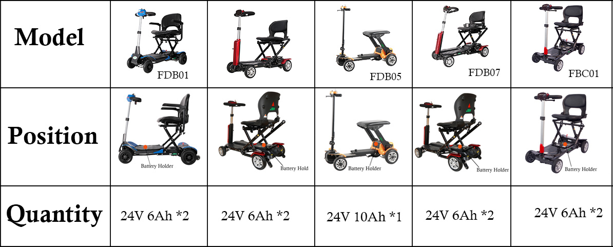 Baterai skuter mobilitas