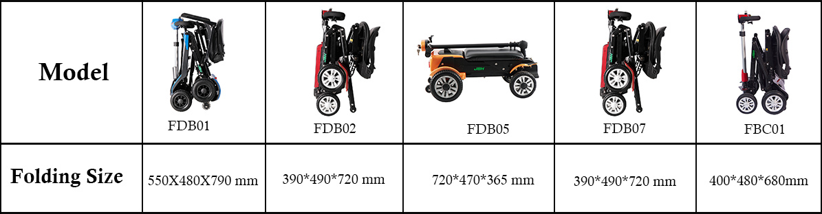 Skuter Mobilitas Lipat